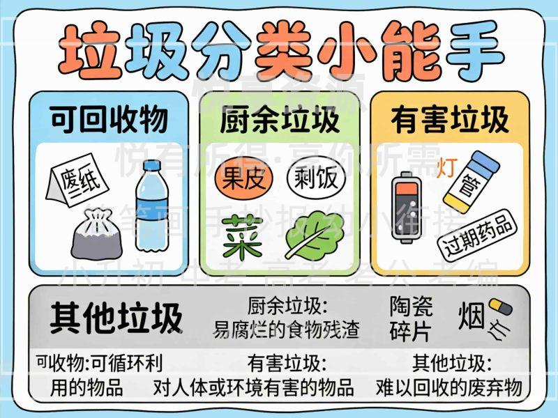 垃圾分类小能手 儿童校园手抄报模板 小学必备 可直接打印