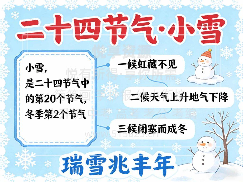 图片[1]-二十四节气-小雪 儿童校园手抄报模板 小学必备 可直接打印
