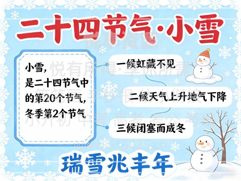 二十四节气-小雪 儿童校园手抄报模板 小学必备 可直接打印-悦享资源