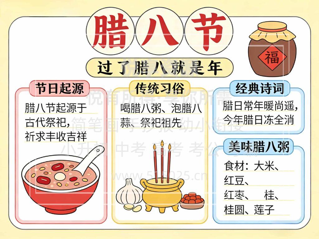 图片[1]-腊八节-儿童校园手抄报模板 小学必备 可直接打印