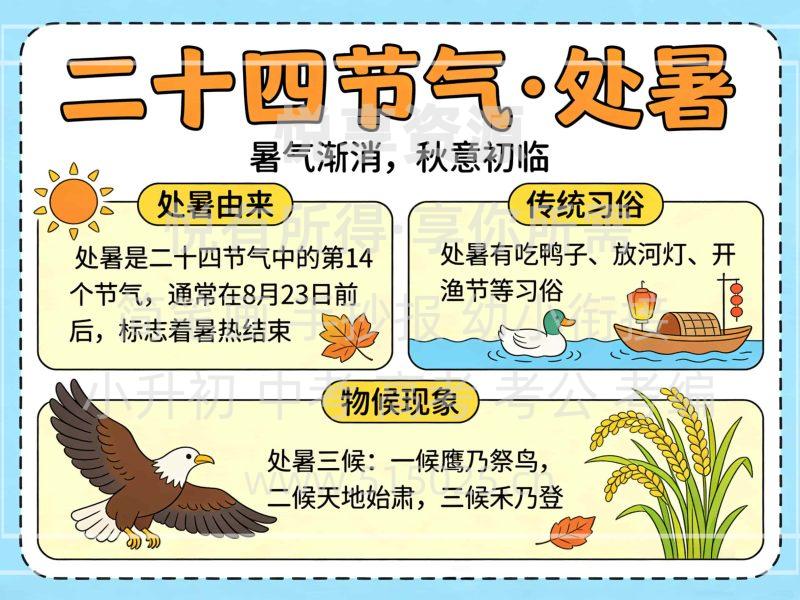 二十四节气 处暑 儿童校园手抄报模板 小学必备 可直接打印-悦享资源