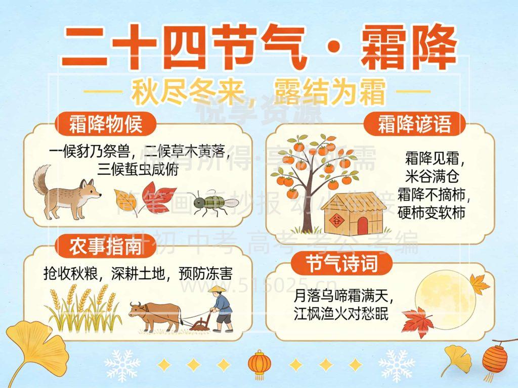 图片[1]-二十四节气 霜降 儿童校园手抄报模板 小学必备 可直接打印