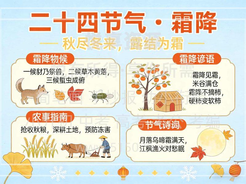 二十四节气 霜降 儿童校园手抄报模板 小学必备 可直接打印-悦享资源
