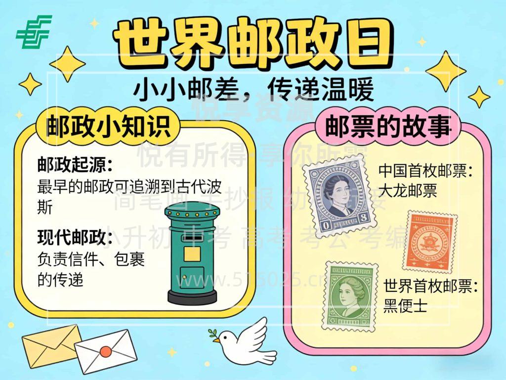 图片[1]-世界邮政日 儿童校园手抄报模板 小学必备 可直接打印