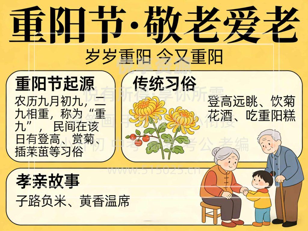 图片[1]-重阳节 敬老爱老 儿童校园手抄报模板 小学必备 可直接打印