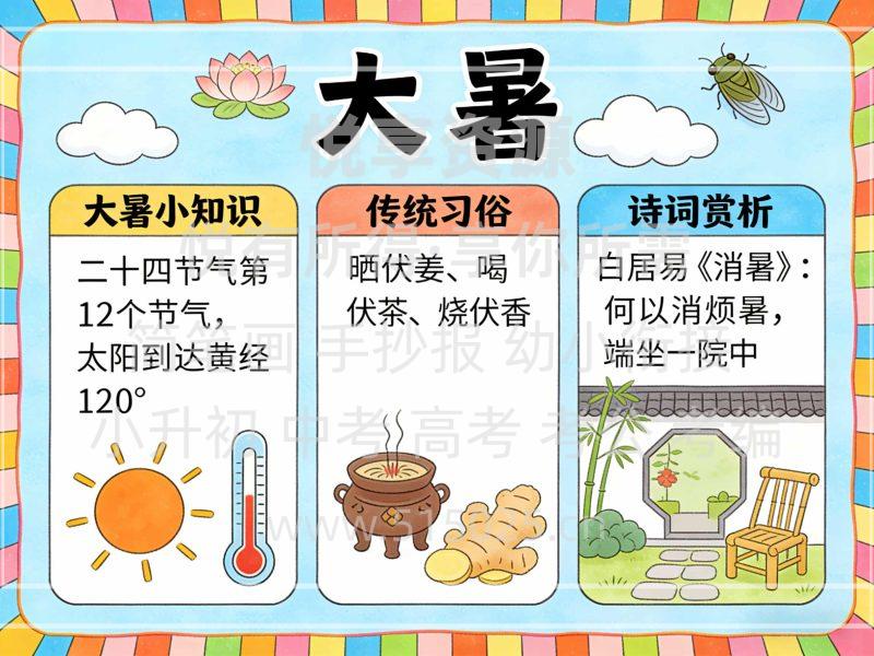 节气主题 大暑 儿童校园手抄报模板 小学必备 可直接打印-悦享资源