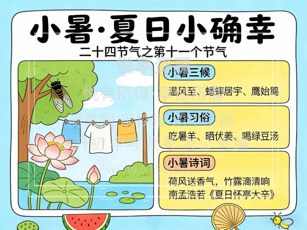 图片[1]-小暑 夏日小确幸 儿童校园手抄报模板 小学必备 可直接打印
