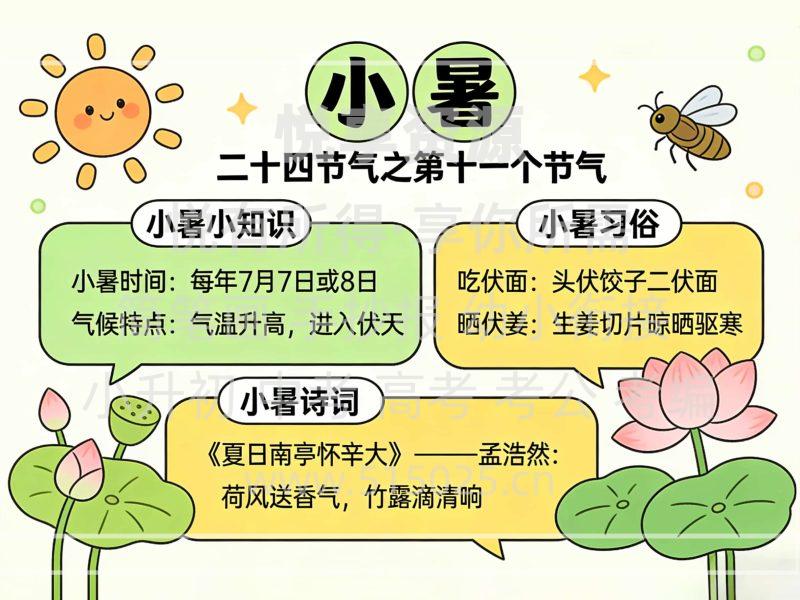 小暑 儿童校园手抄报模板 小学必备 可直接打印-悦享资源